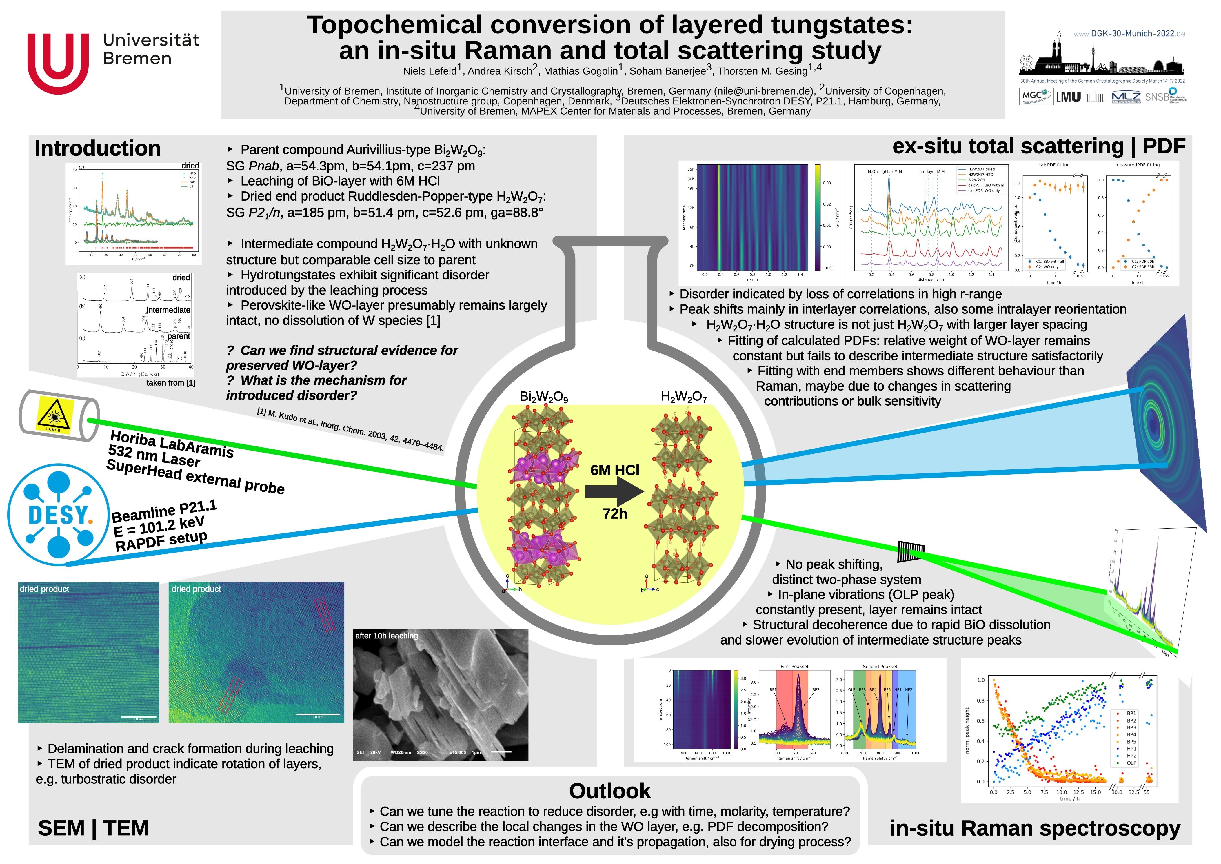 Niles' poster with the title "Topochemical conversion of layered tungstates: an in-situ Raman spectroscopy and total scattering study"